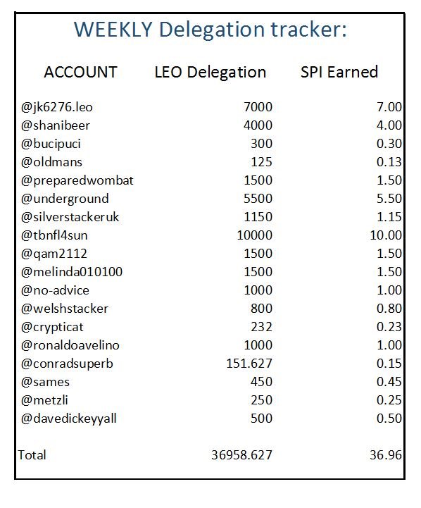 Week 8 SPI payouts..JPG