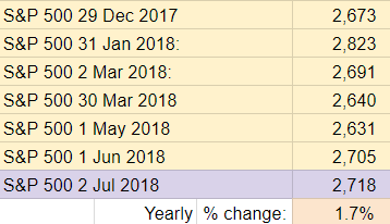 June Recap - S and P 500.PNG