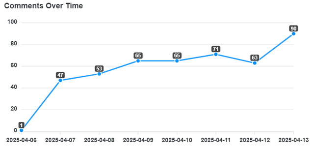 comments-over-time.png