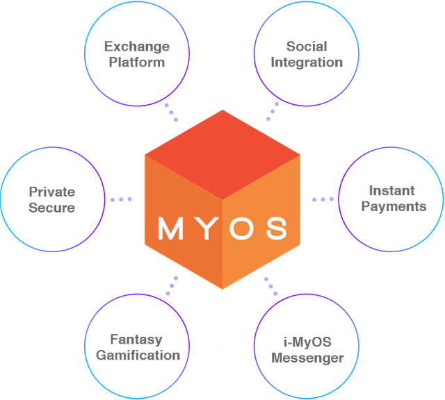 myos-chart-212.png