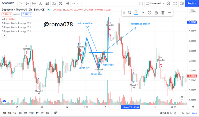 downtrend reversal.PNG