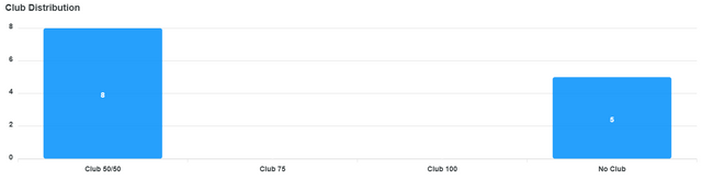 club-distribution-chart (4).png