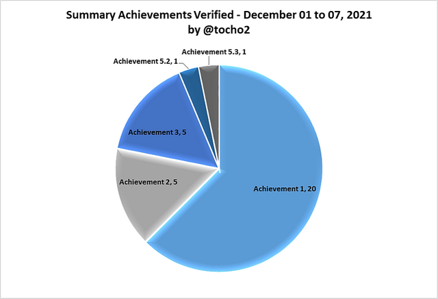 071221_Gráfico_1.png