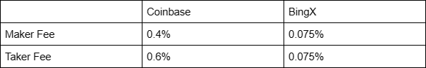 Coinbase VS BingX Trading Fees.png