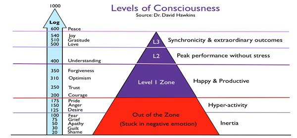 Map-of-consciousness-small-.jpg