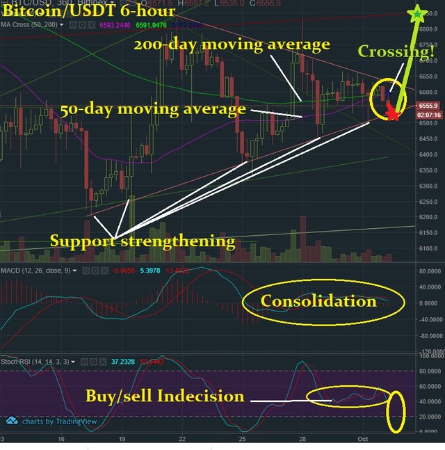 Oct 2 BTC T&A.jpg