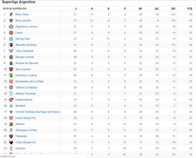 25.-Tabla-de-posiciones.png