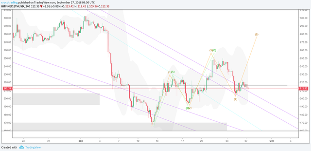 ABC or leading diagonale H4 - Upside.png