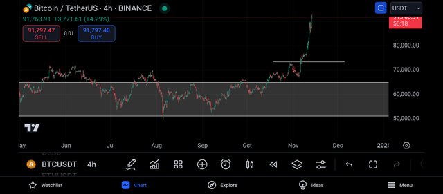 Screenshot_2024-11-13-20-09-42-469_com.tradingview.tradingviewapp.jpg