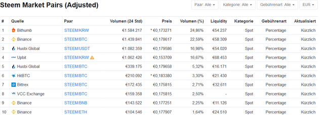 Screenshot_2020-01-18 Steem (STEEM) Preis, Charts, Marktkapitalisierung und andere Messgrößen CoinMarketCap.png