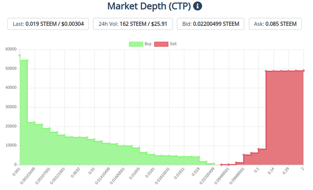 12mar2020ctptoken.png