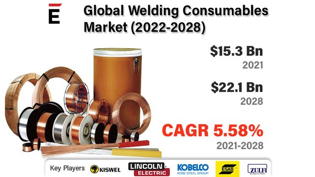 Welding Consumables.jpg