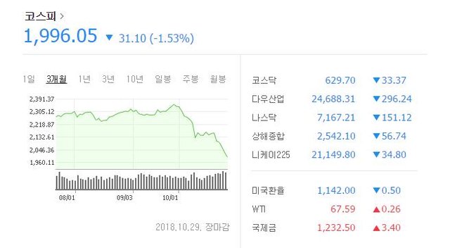 코스피 22개월만에 처음 2000선 붕괴.JPEG