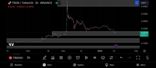 Screenshot_2025-01-15-00-06-30-344_com.tradingview.tradingviewapp.jpg