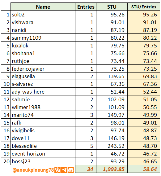 SLCs21w03-Stats-tb06.png