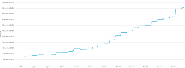 bitcoin mining diff chart jun 18.png