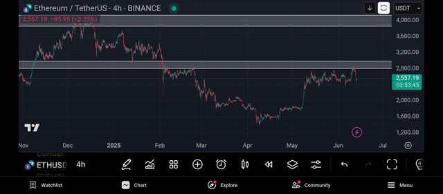 Screenshot_2025-06-13-17-06-16-394_com.tradingview.tradingviewapp.jpg