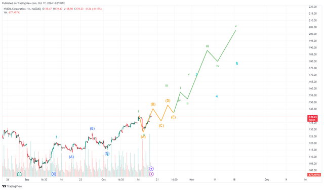 NVDA_2024-10-17_18-39-55.png