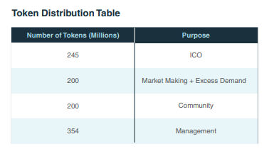 token distribution diamond.PNG