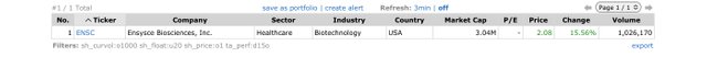 Top Gainers_2023.07.03.jpeg