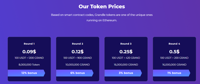 grandle token price.png