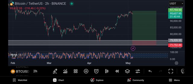 Screenshot_2025-05-04-21-19-16-460_com.tradingview.tradingviewapp.jpg