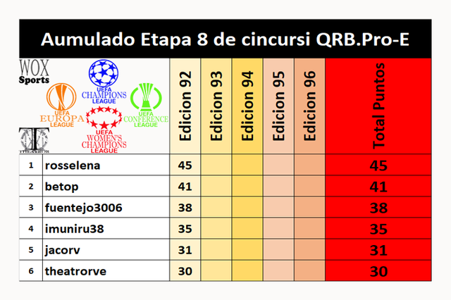 C 10 Cuadro acumulado de participantes.png