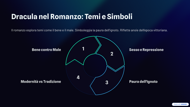 5_Dracula-nel-Romanzo-Temi-e-Simboli.png