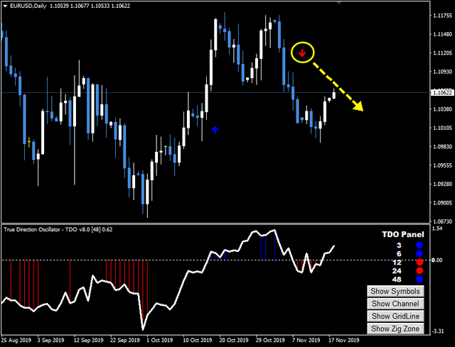 True Direction Oscillator 1.png