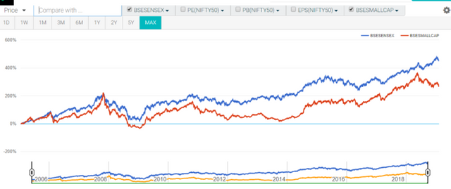 sensex-smallcap-700x294.png