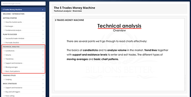 Technical Analysis - 5 Trades Money Machine!