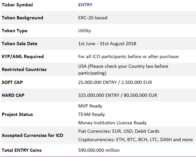 ENTRYYY tOKEN METRICS.PNG