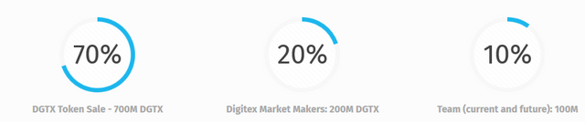Screenshot_2018-09-15 Digitex Futures, DISTRCommission-Free Bitcoin Futures Trading.png