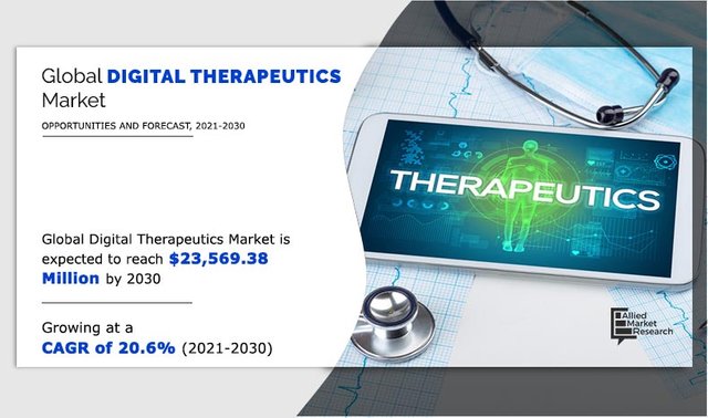 digital-therapeutics-market-2021-2030-1637044516.jpeg