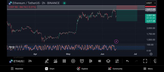 Screenshot_2025-06-13-17-08-30-473_com.tradingview.tradingviewapp.jpg