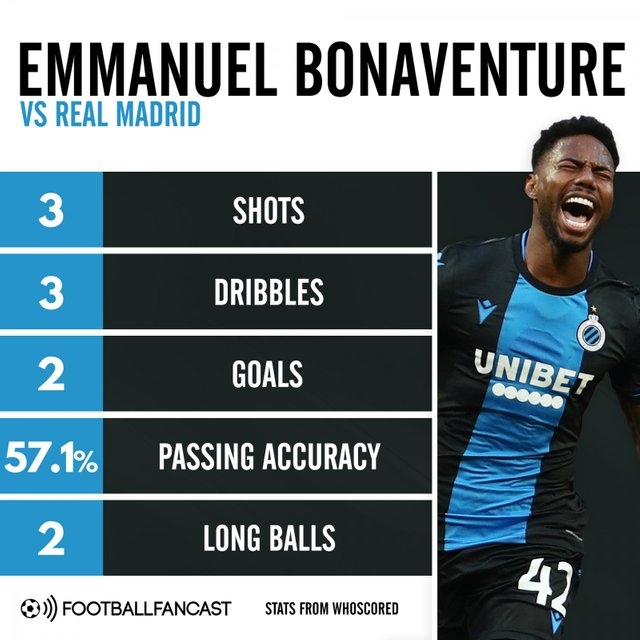 Emmanuel-Bonaventure-Dennis-vs-Real-Madrid.jpg