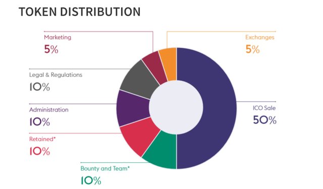 cryptfunder token distribution.jpg
