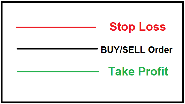 Stop-loss-and-Take-Profit.png