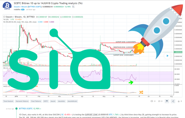 SCBTC Crypto Trading Analisys June 14 2018.png