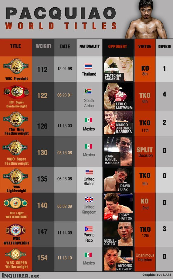 pacquiao-world-titles.jpg