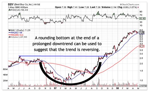 ta-rounding-bottom.jpg