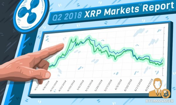 Ripple-Releases-Q2-2018-Markets-Report-ntnrhgz4smn8rwpacatxjzowoc6wh4jl0qznxq3px8.jpg