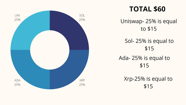 sol ada,xrp and uni.png