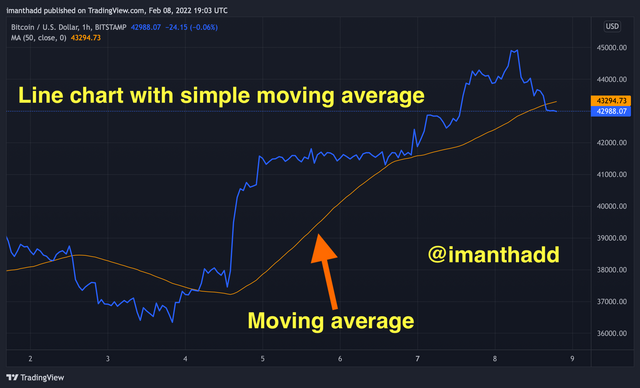 BTCUSD_2022-02-09_00-33-32.png