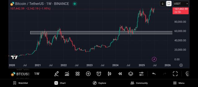 Screenshot_2025-07-04-20-09-22-925_com.tradingview.tradingviewapp.jpg