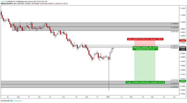 audnzd.jpg