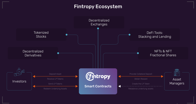 Fintropy Ecosystem.png
