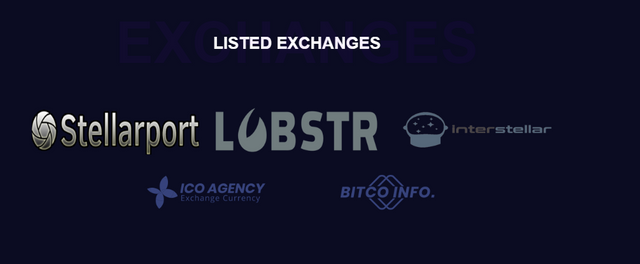Listed exchanges.PNG