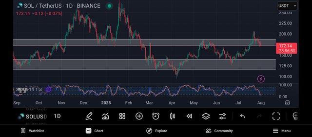 Screenshot_2025-08-01-01-03-11-298_com.tradingview.tradingviewapp.jpg