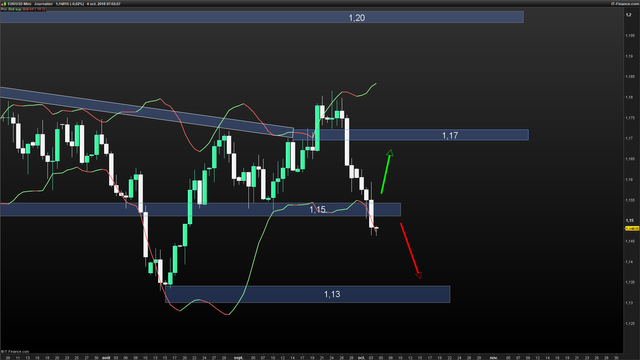 EURUSD-Journalier-2018_10_04-07h56.png